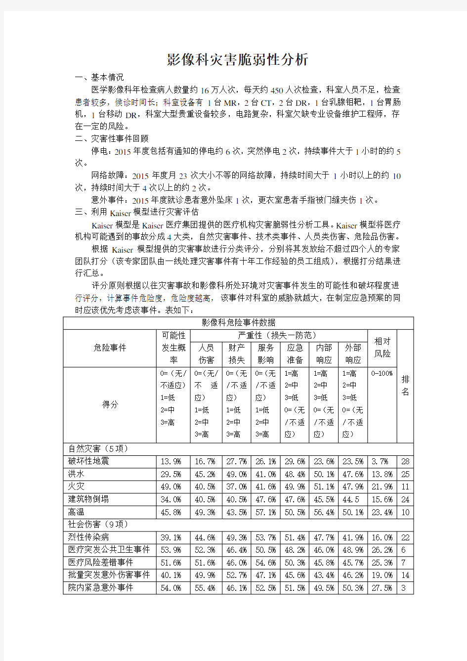 影像科灾害脆弱性分析.doc