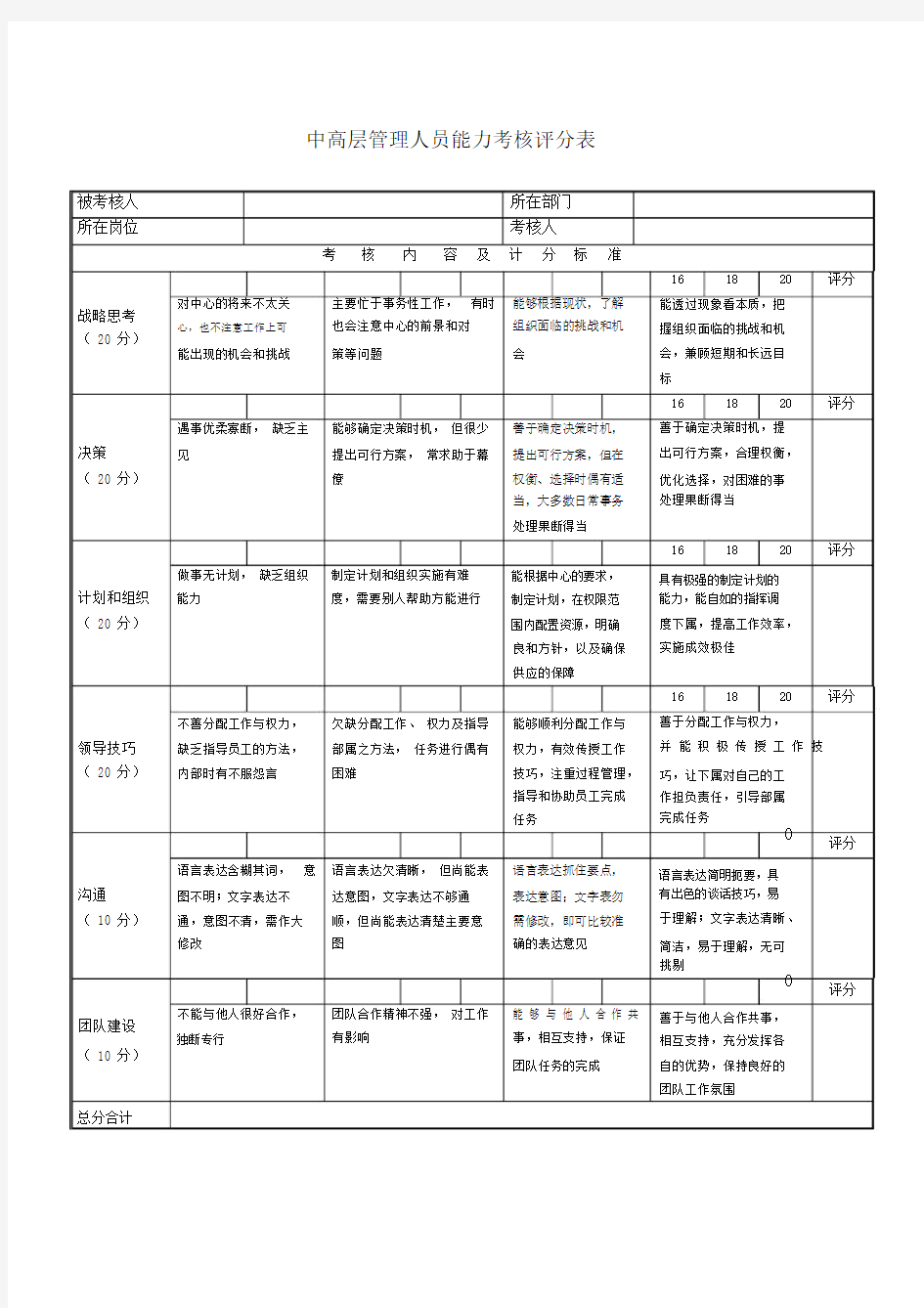 中高层管理人员能力考核评分标准表格.doc