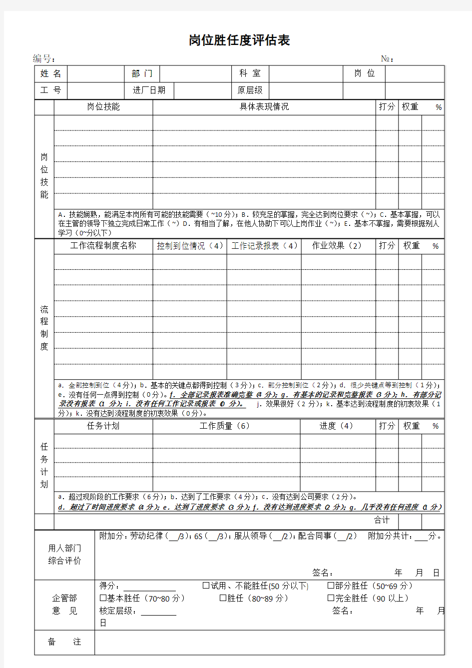 岗位胜任度评估表