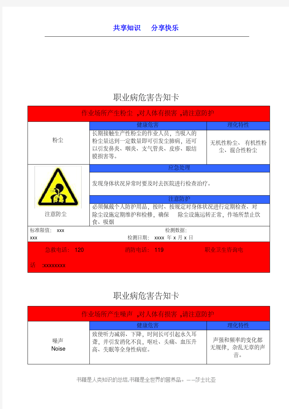 常见职业危害告知牌(模板)