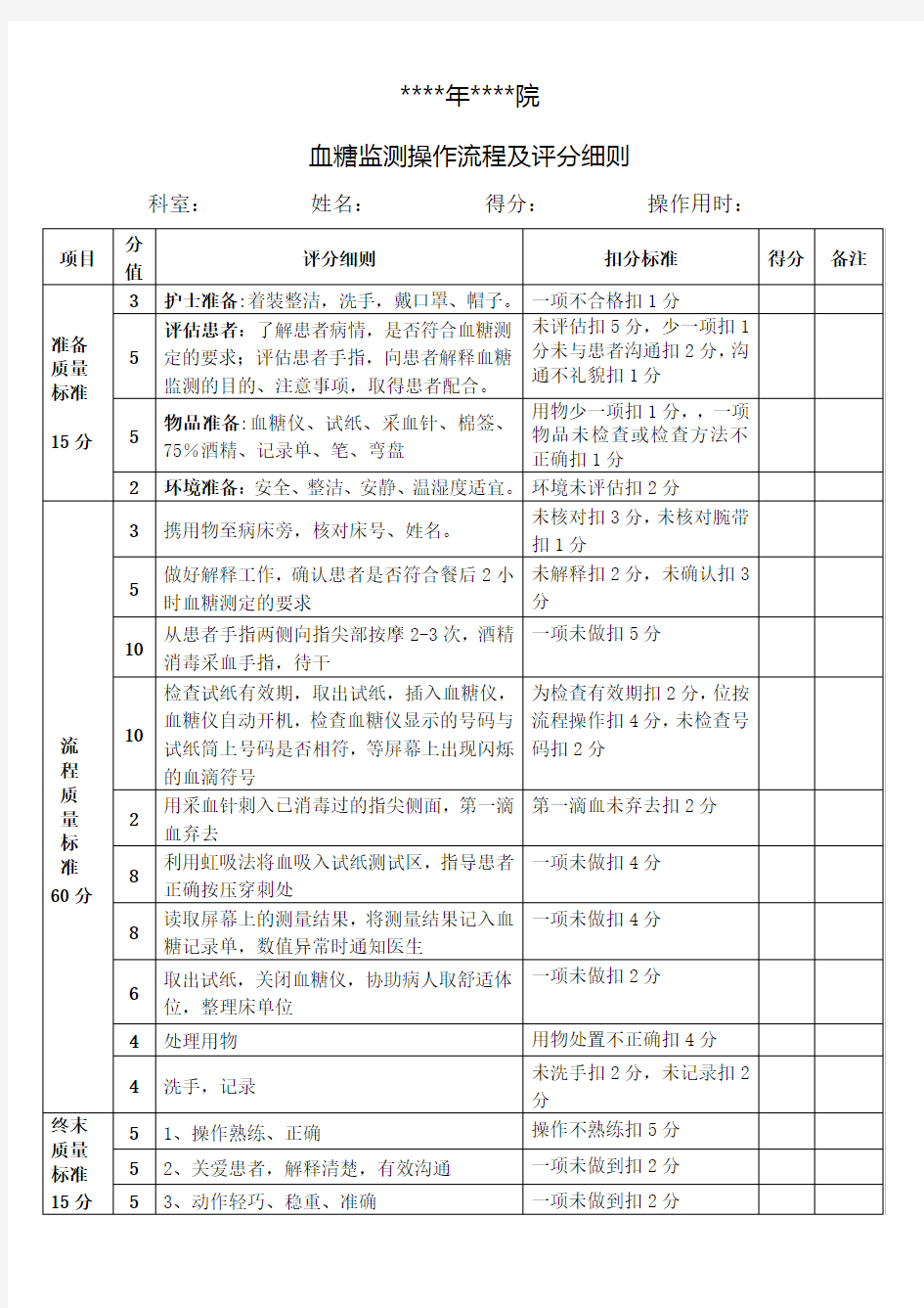 血糖监测操作流程及评分细则