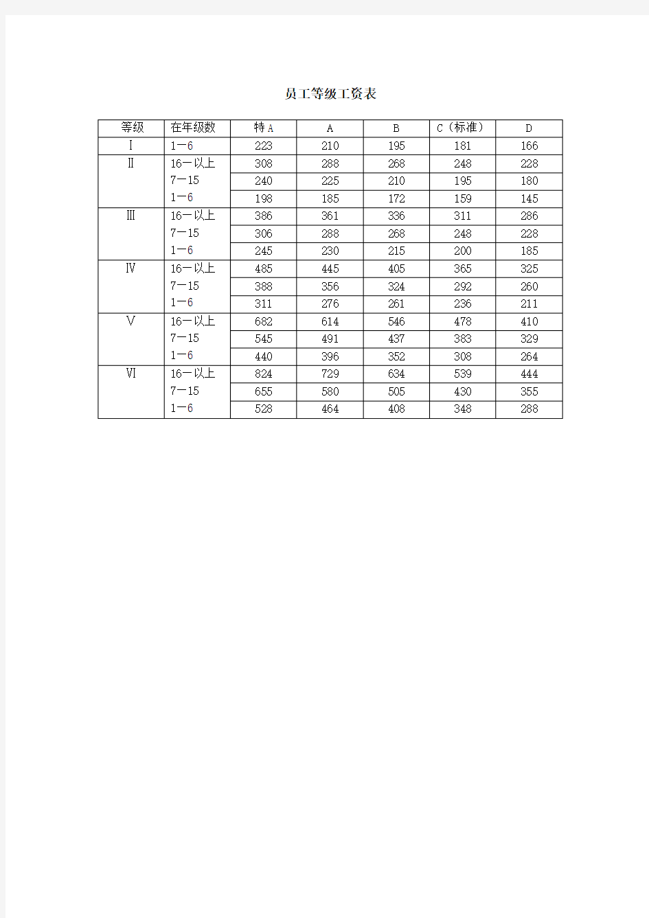 员工等级工资表 
