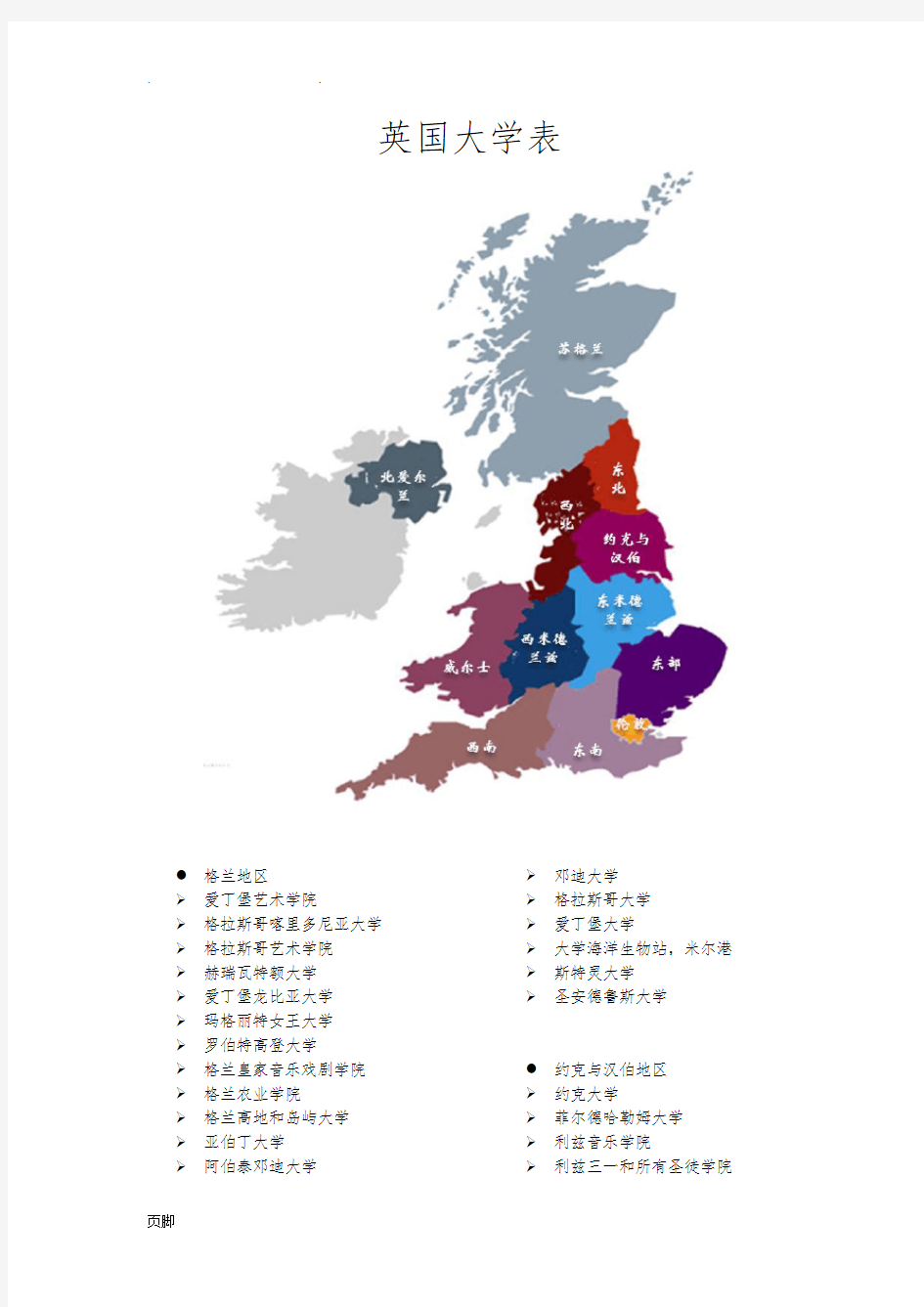 英国大学表(含地图按地区划分-亲自整理独版)