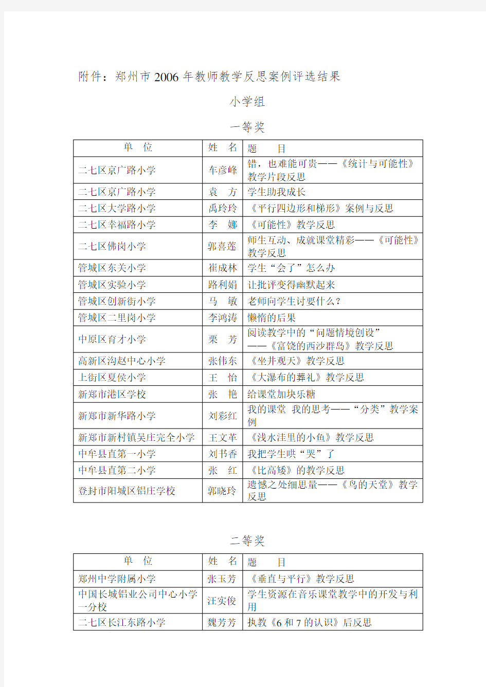 公布郑州市教师教学反思案例评选结果的