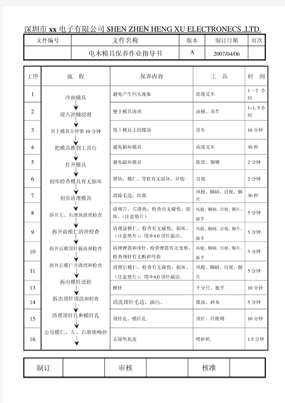 电木模具保养作业指导书