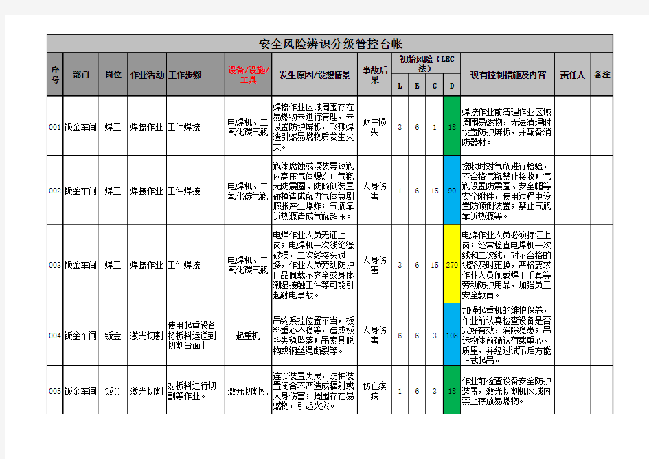 安全风险辨识分级管控表