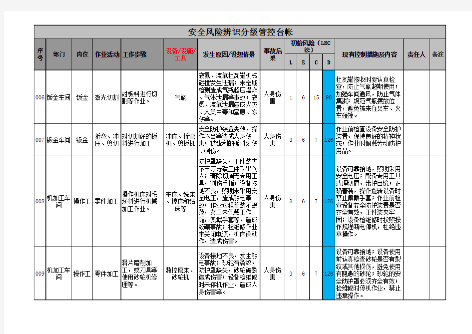 安全风险辨识分级管控表