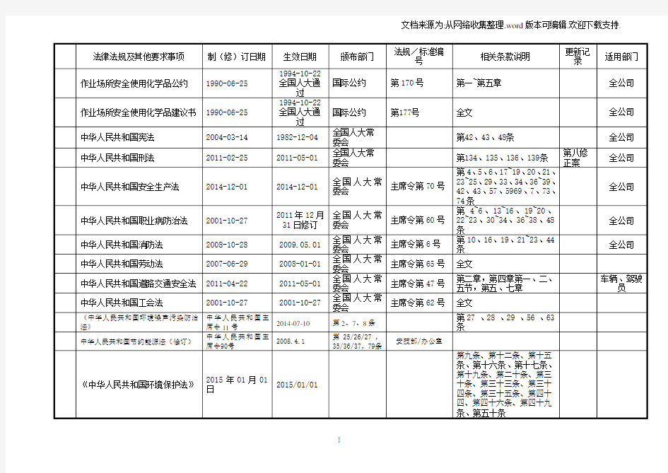 公司适用的法律法规及其他要求清单