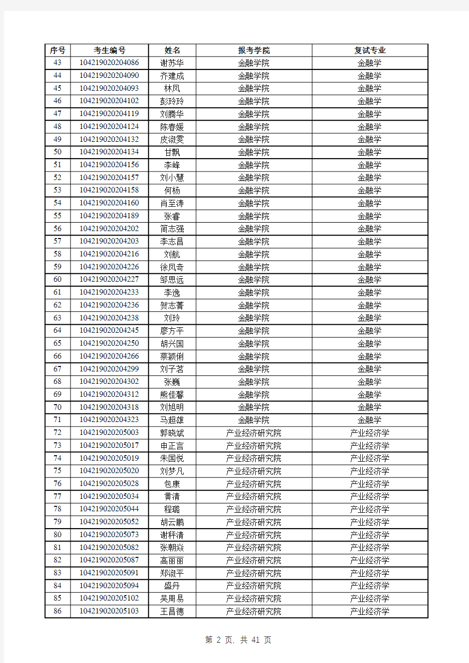 江西财经大学2019年硕士研究生一志愿复试名单