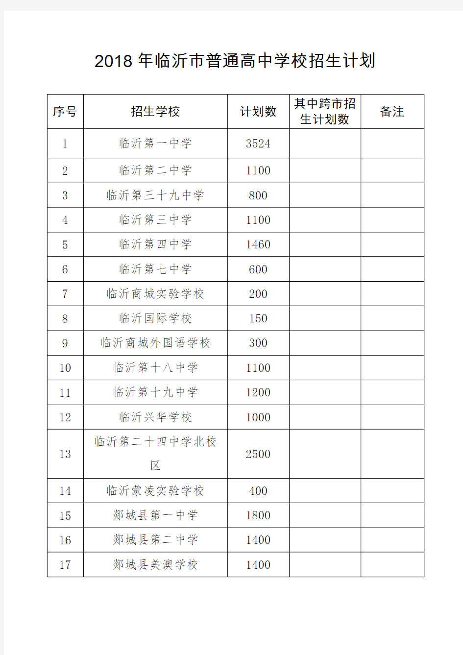 2018年临沂普通高中学校招生计划