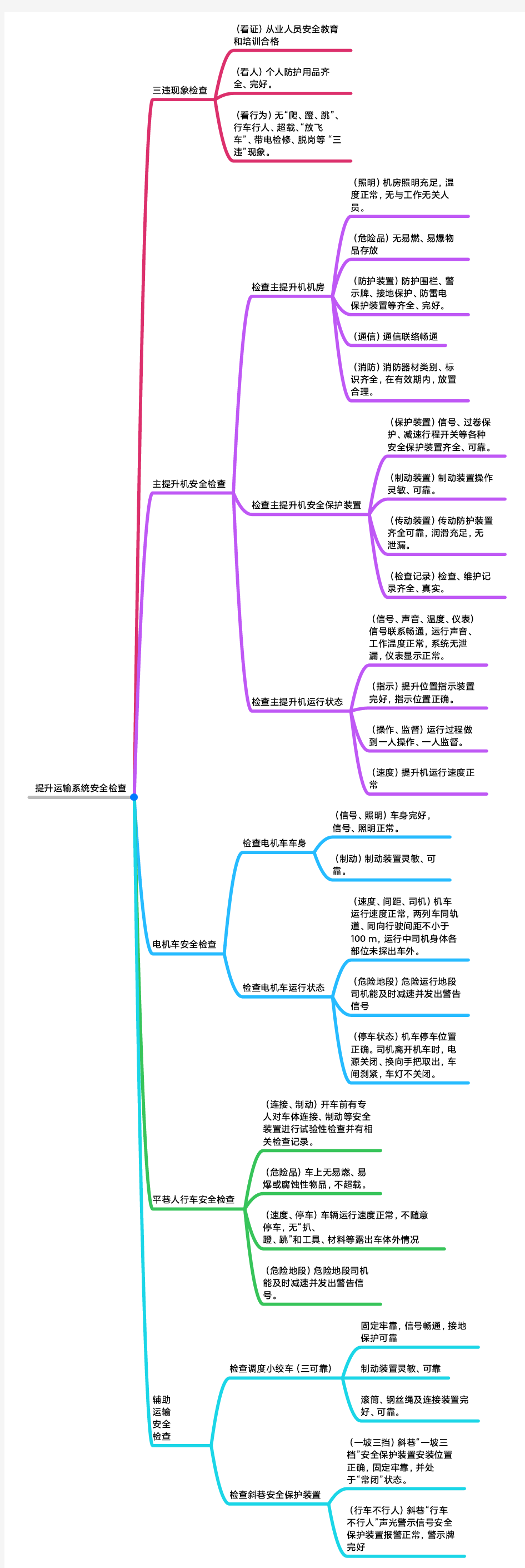 提升运输系统安全检查