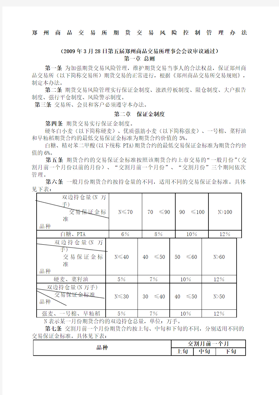 郑州商品交易所期货交易风险控制管理办法