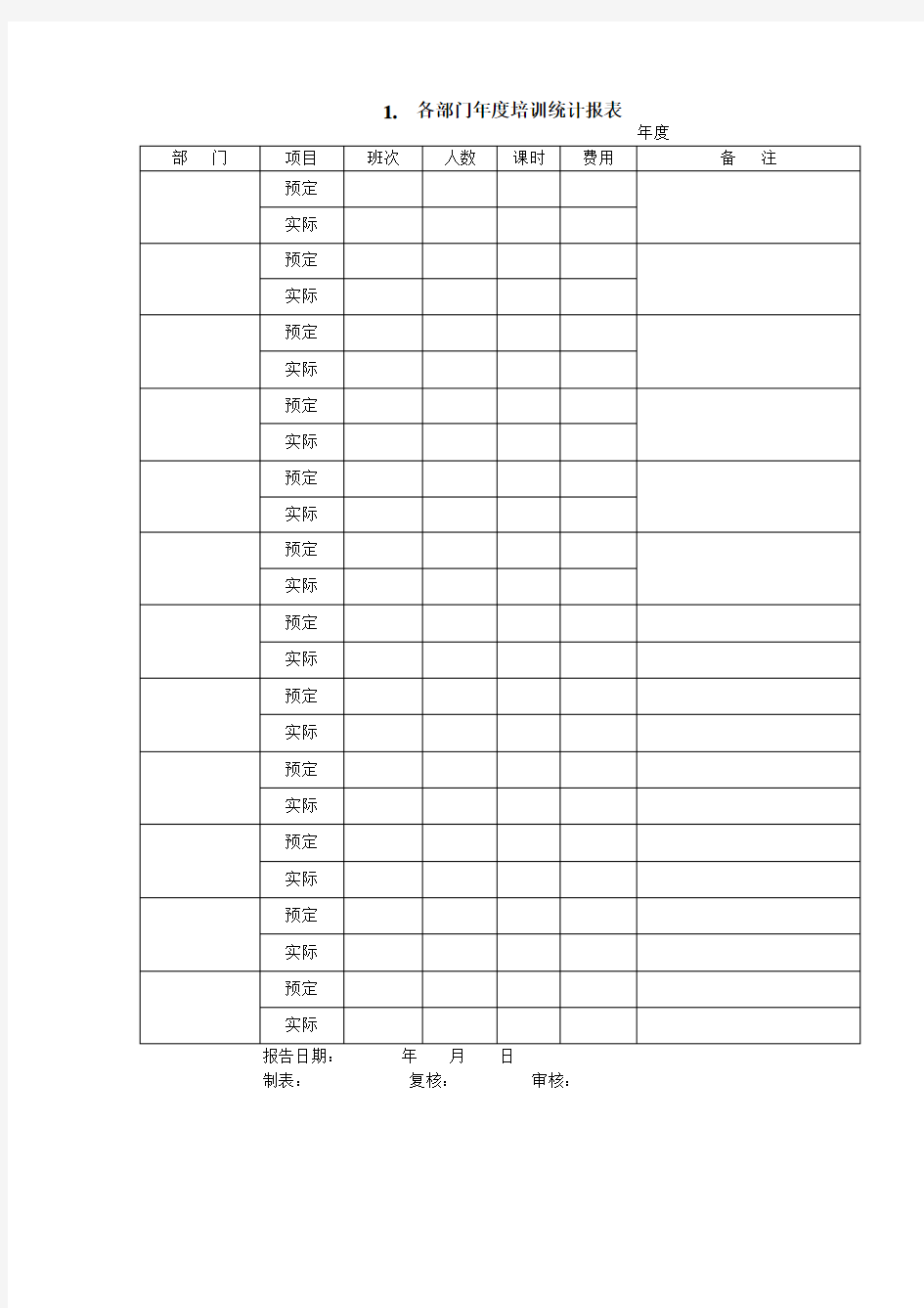 各部门年度培训统计报表