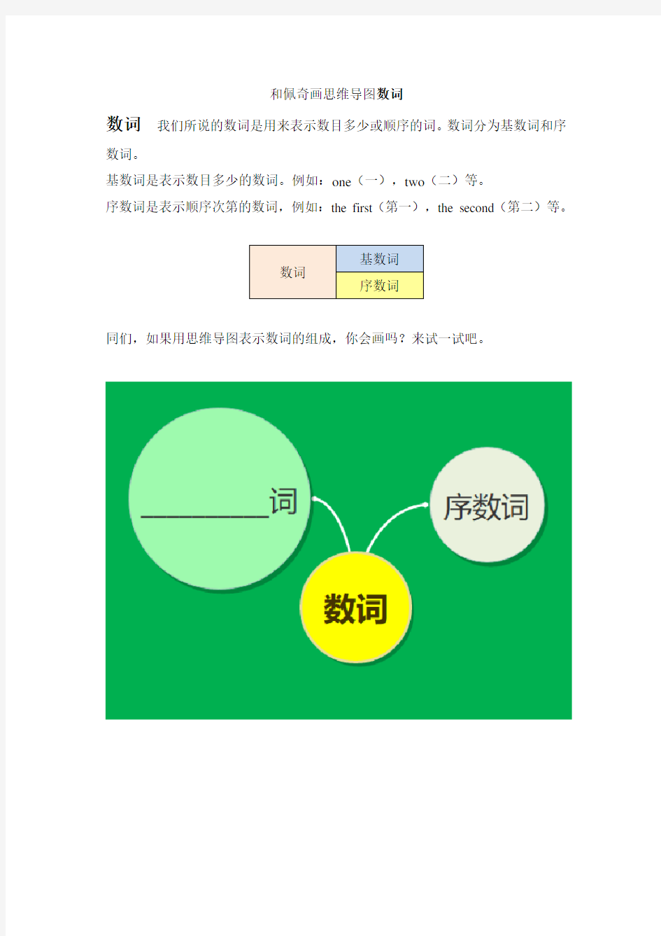 70天和佩奇画思维导图学小学英语语法——第10天 基数词   全国通用版