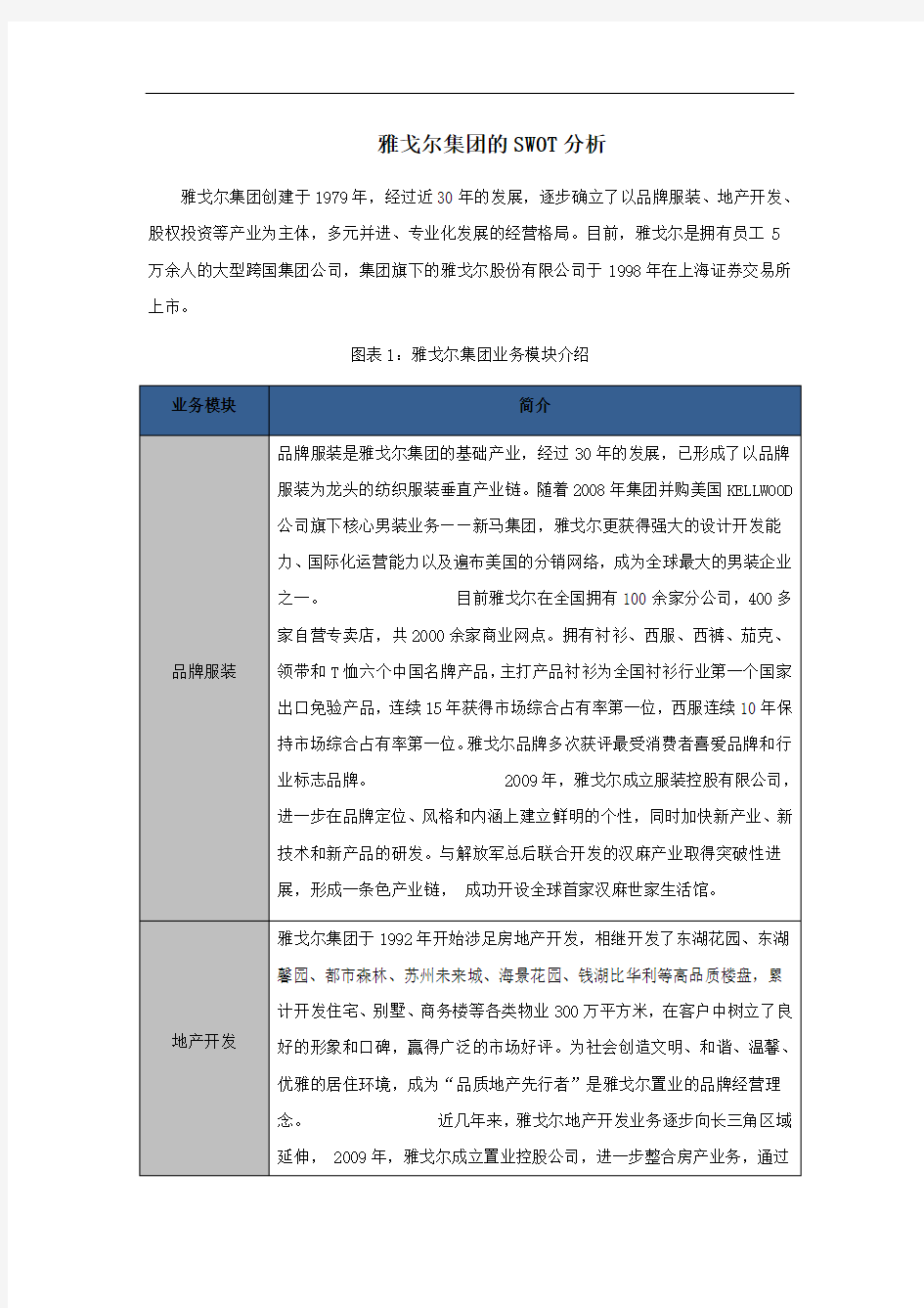 雅戈尔集团的SWOT分析