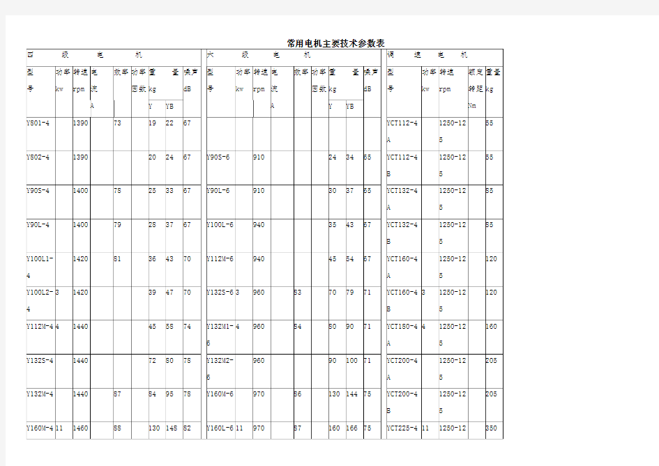 常用电机参数表