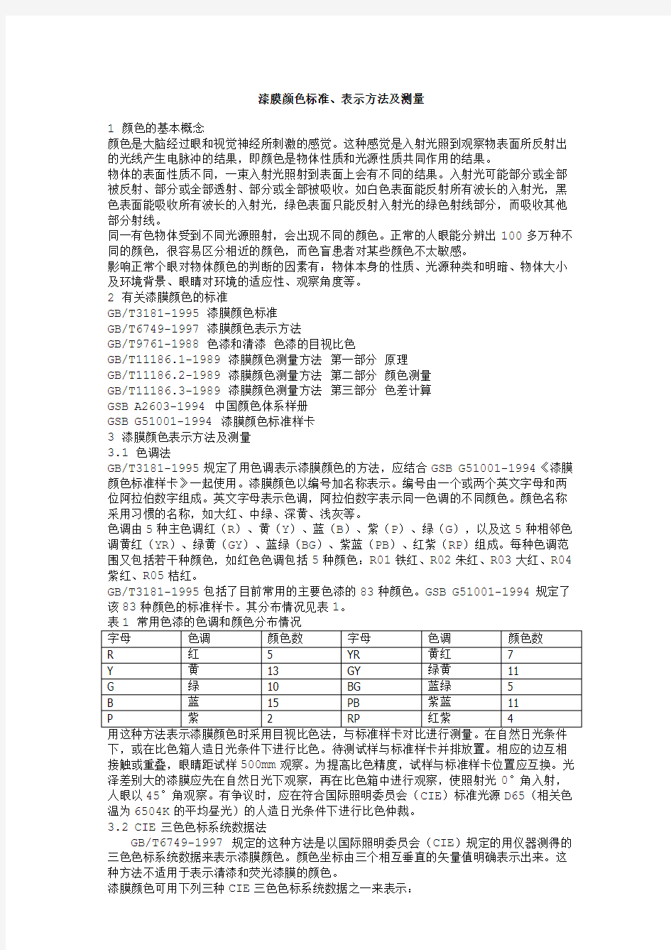 (参考)漆膜颜色标准、表示方法及测量