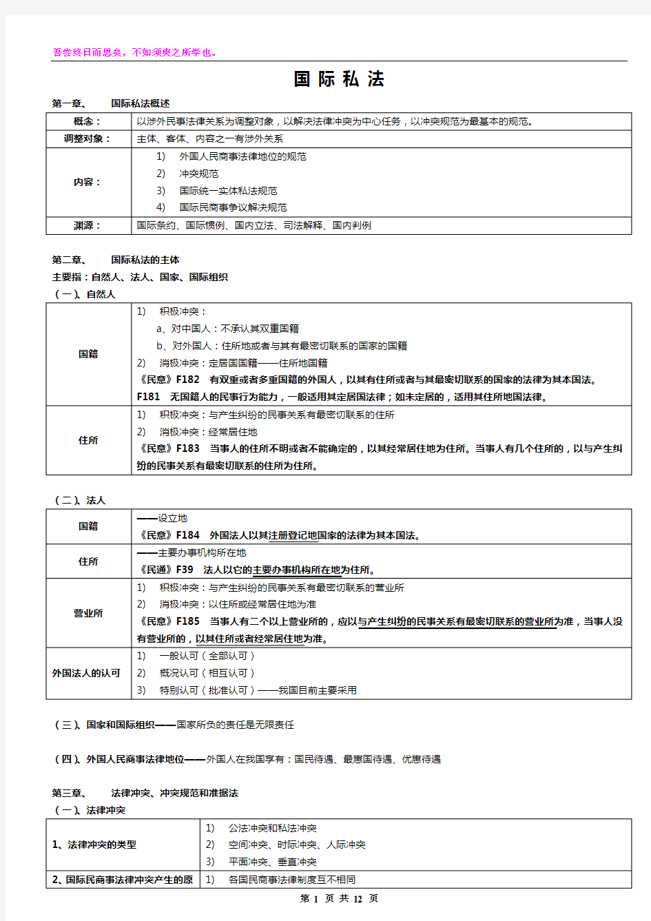 国际私法-司考状元488分。笔记。