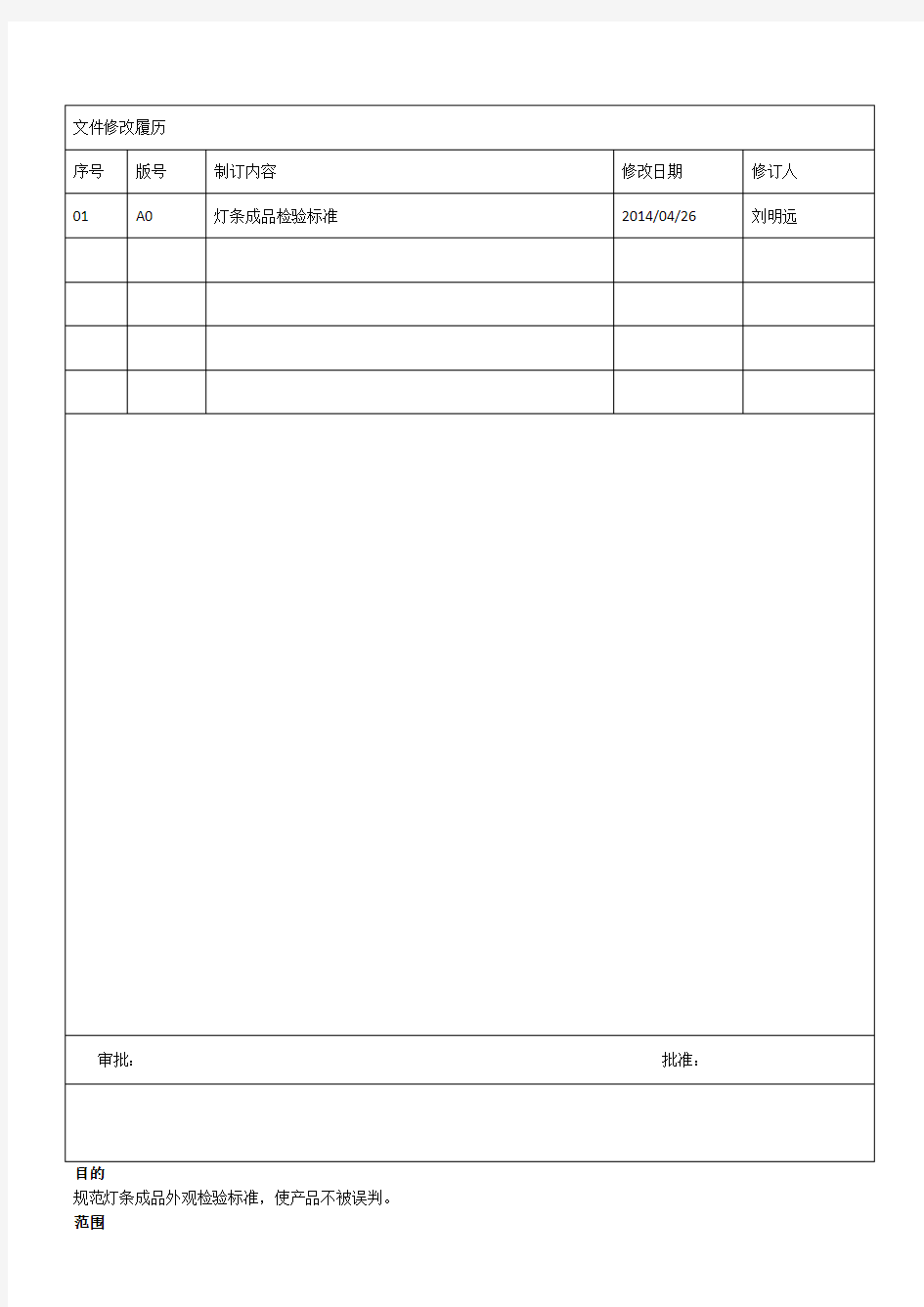 LED灯条成品检验标准012