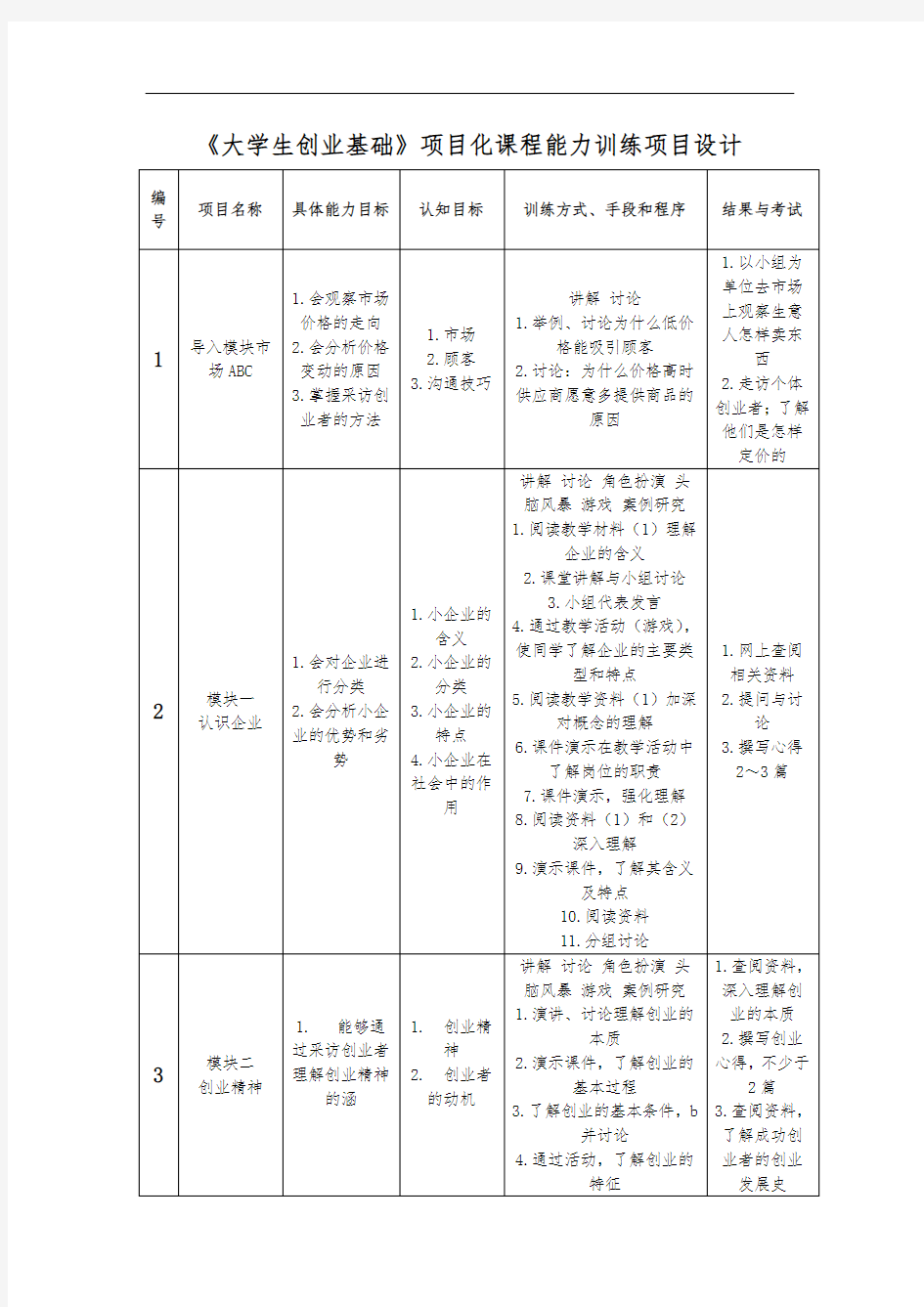 《大学生创业基础》项目化课程能力训练项目设计说明