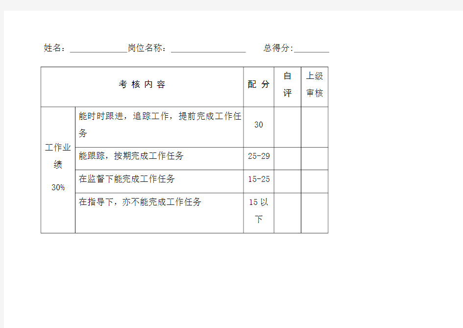 网络运营绩效考核表