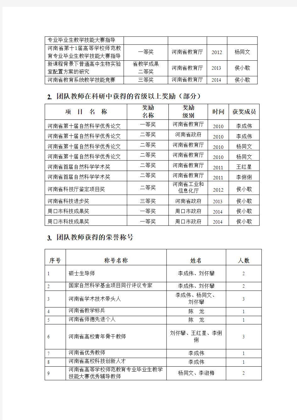 团队教师在教育教学、科研中获得的省级以上奖励(部分)