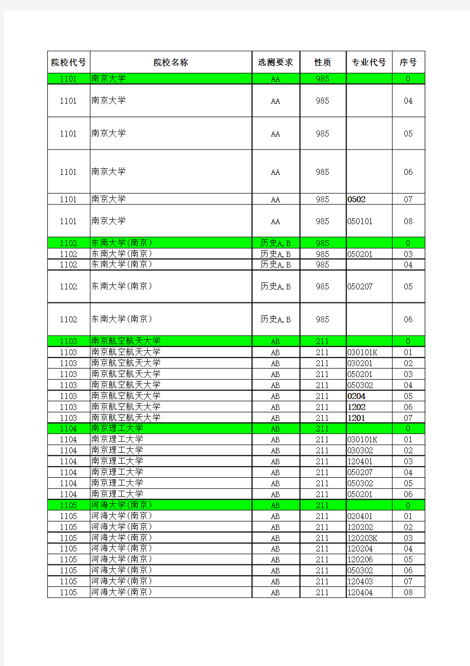 2017—2019江苏高考招生计划与录取分数(文科一本汇总)(专业)