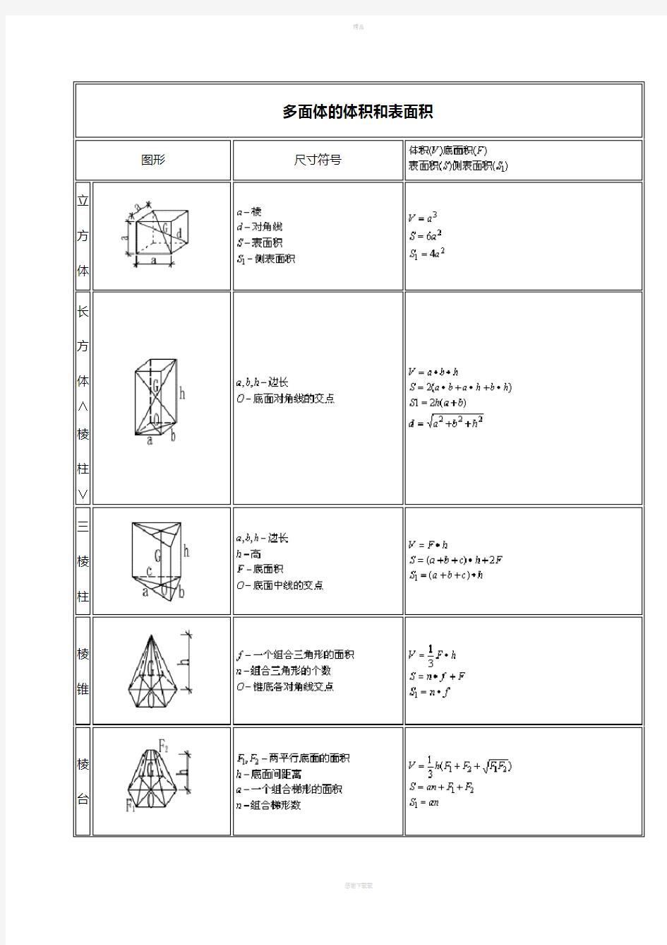 建筑工程计算公式大全