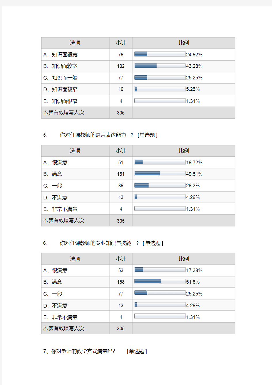 大学生课堂教学满意度调查问卷1(20200522062831)