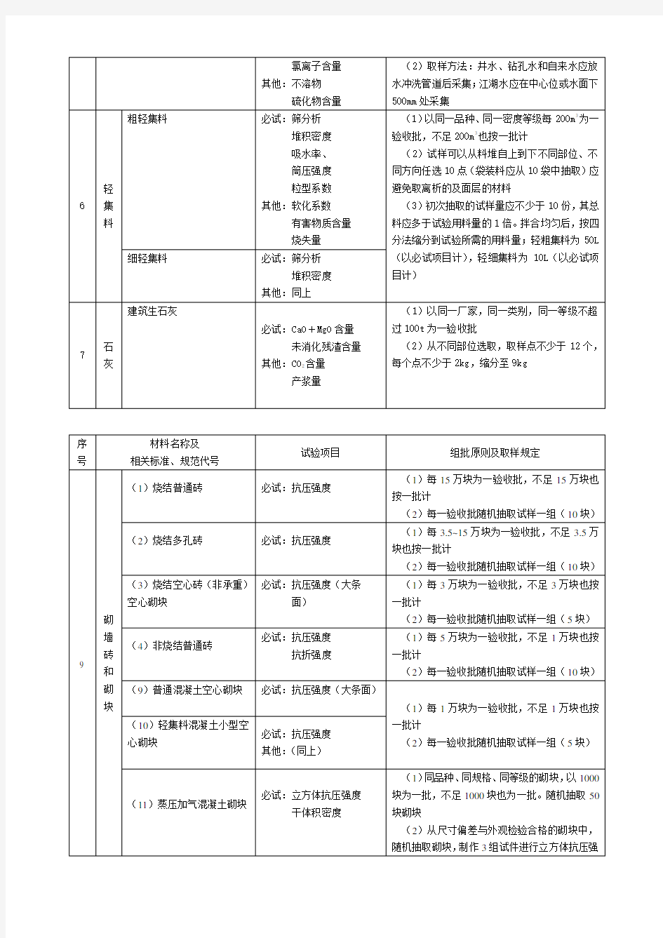 江苏省材料试验项目及检验规则