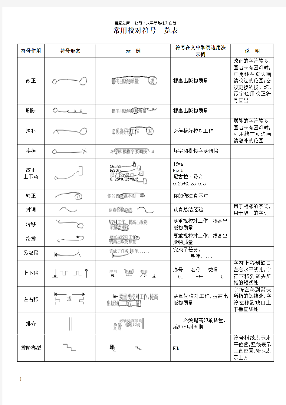 常用校对符号一览表