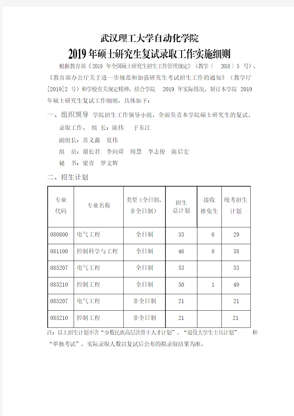 2019武汉理工大学自动化学院硕士研究生复试录取工作实施细则