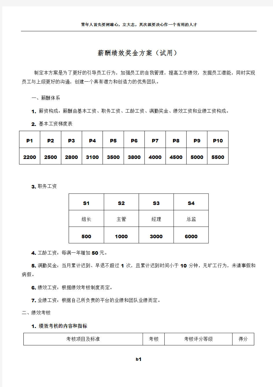 电商运营专员考核方案