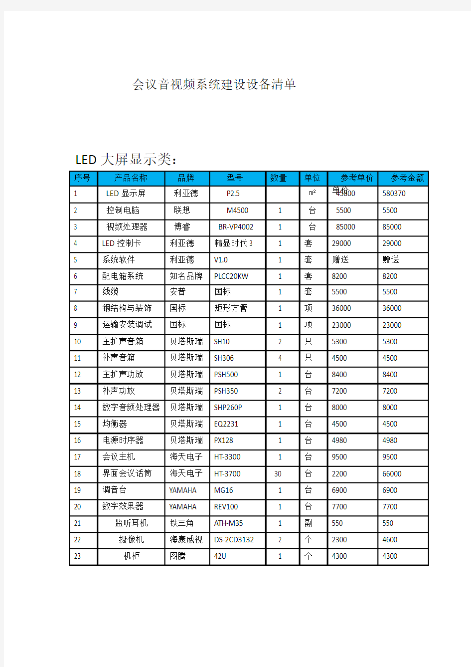 会议室音视频系统建设设备清单