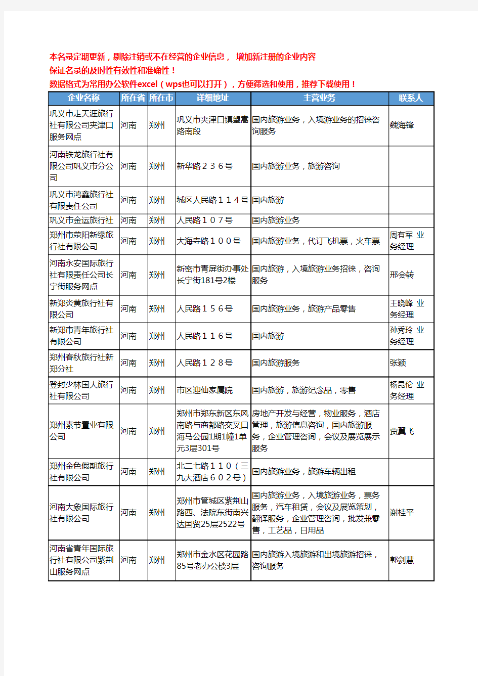 2020新版河南省国内旅游工商企业公司名录名单黄页联系方式大全82家
