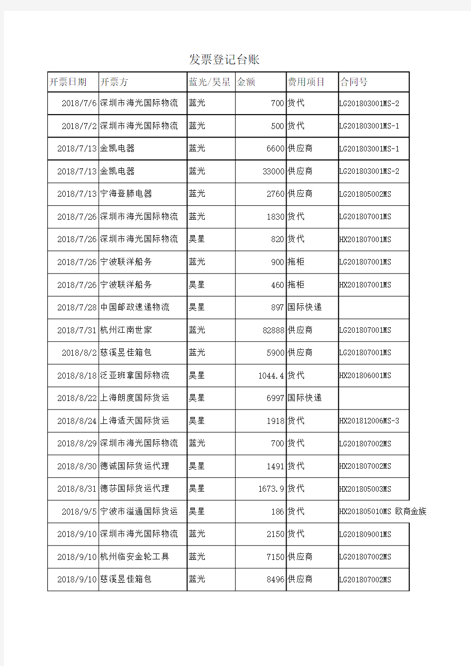 发票登记台账