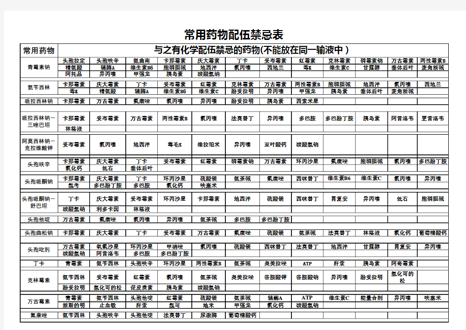 临床常见的药物配伍禁忌和配伍表