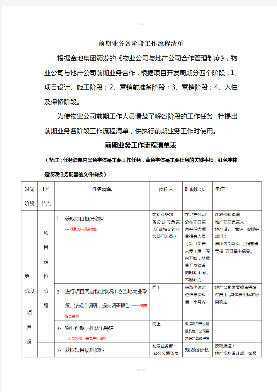 前期业务工作各阶段工作流程清单