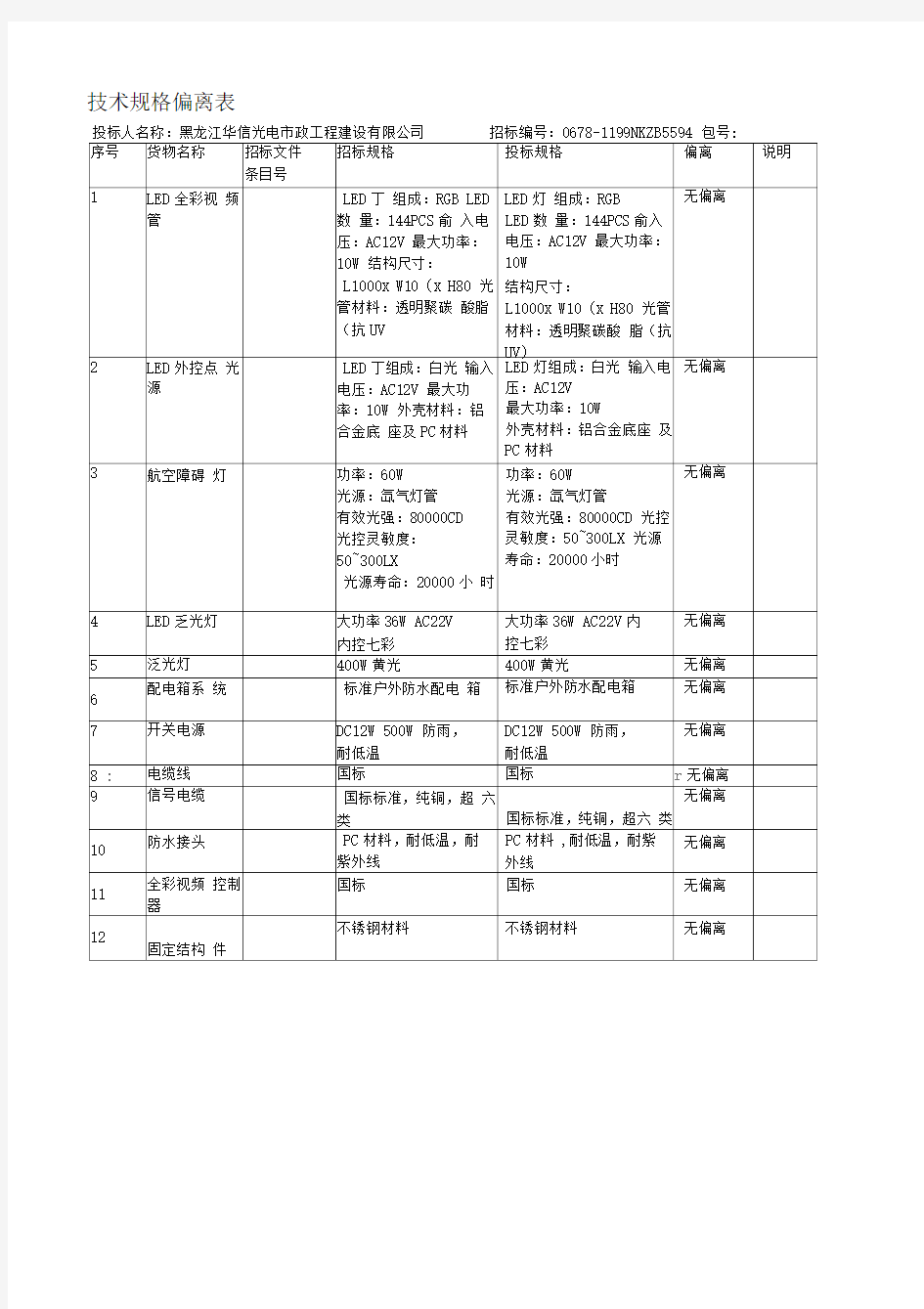 技术规格及商务条款偏离表