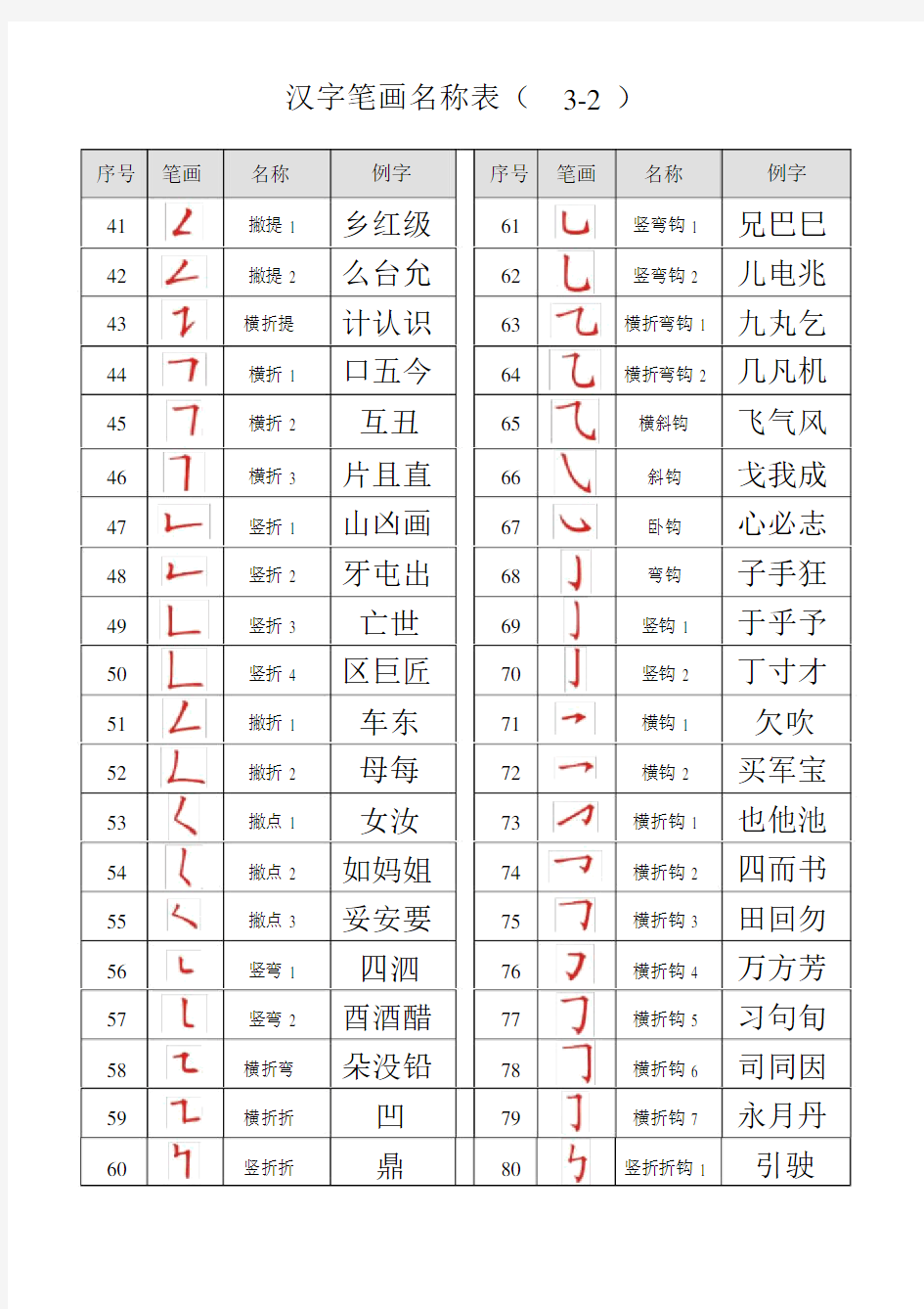 汉字笔画名称表(打印版).doc