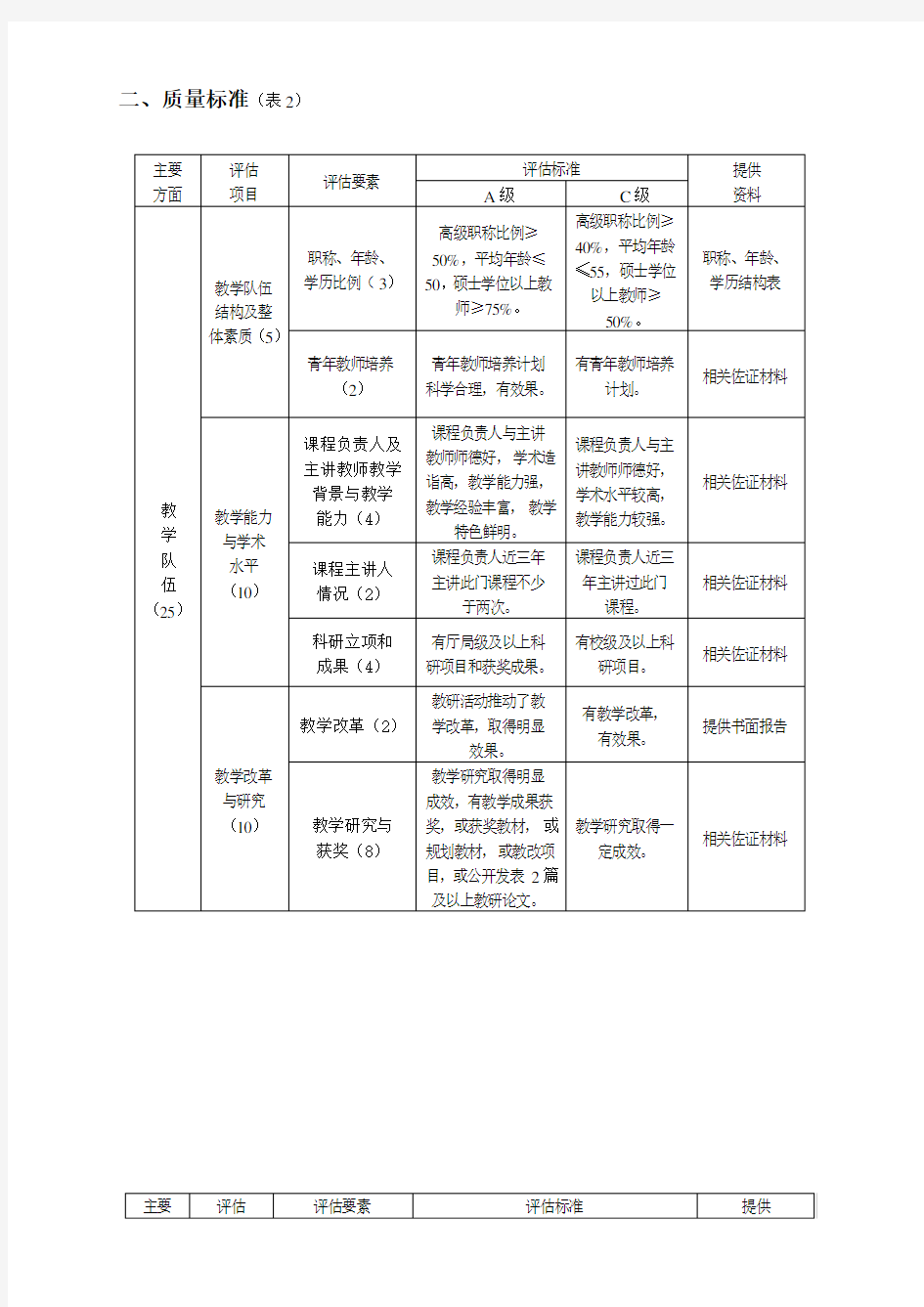 上海政法学院课程(建设)质量标准(试行)