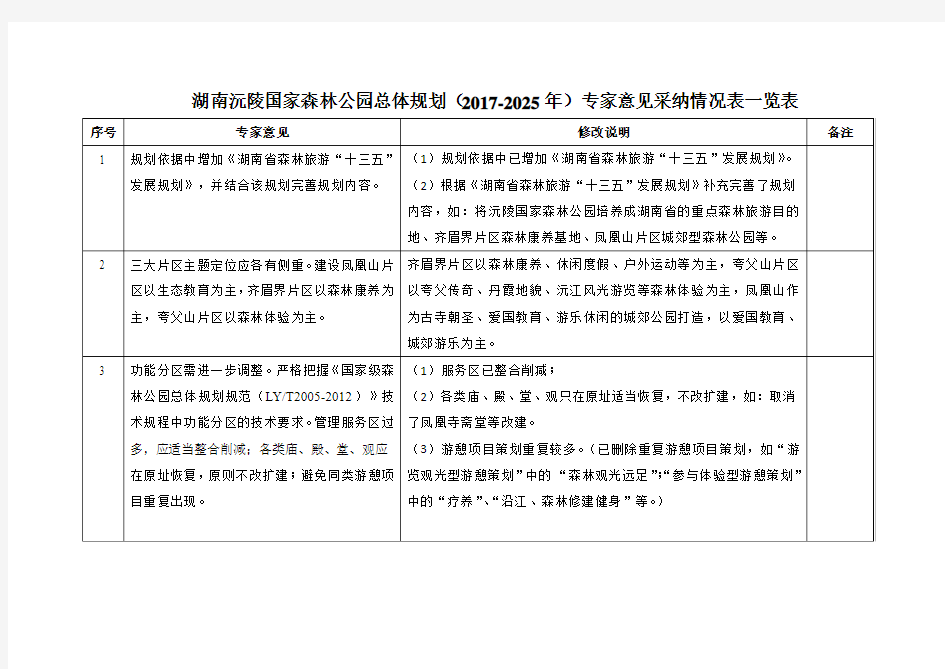 湖南沅陵国家森林公园总体规划20172025年专家意见采