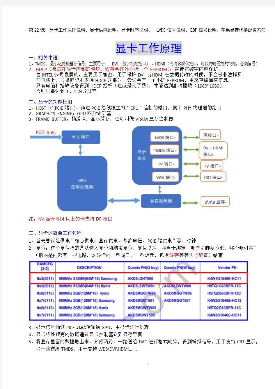 第22课  显卡工作原理说明
