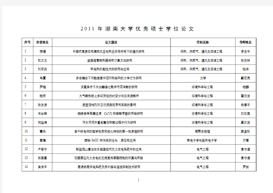 2011年湖南大学优秀硕士学位论文