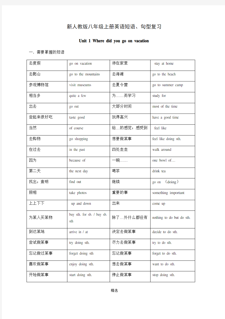 人教版八年级上册英语各单元重点短语句型