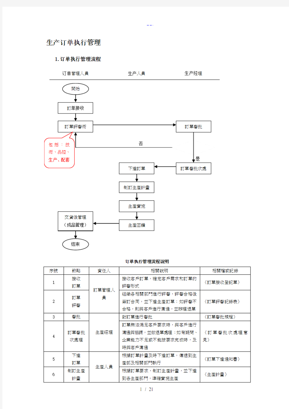 生产订单管理流程