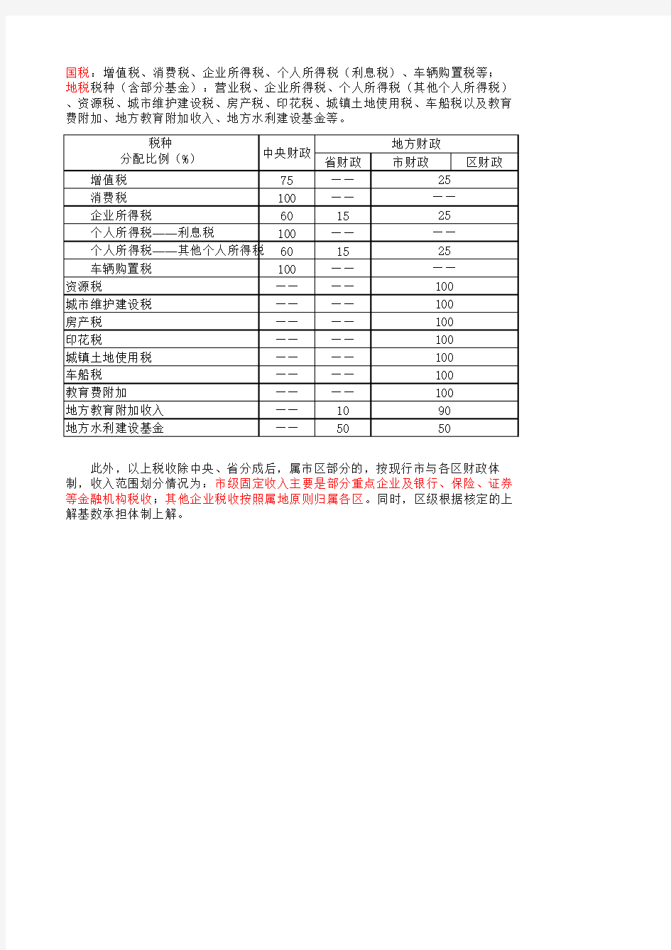 国家地方财政收入(税收)划分标准