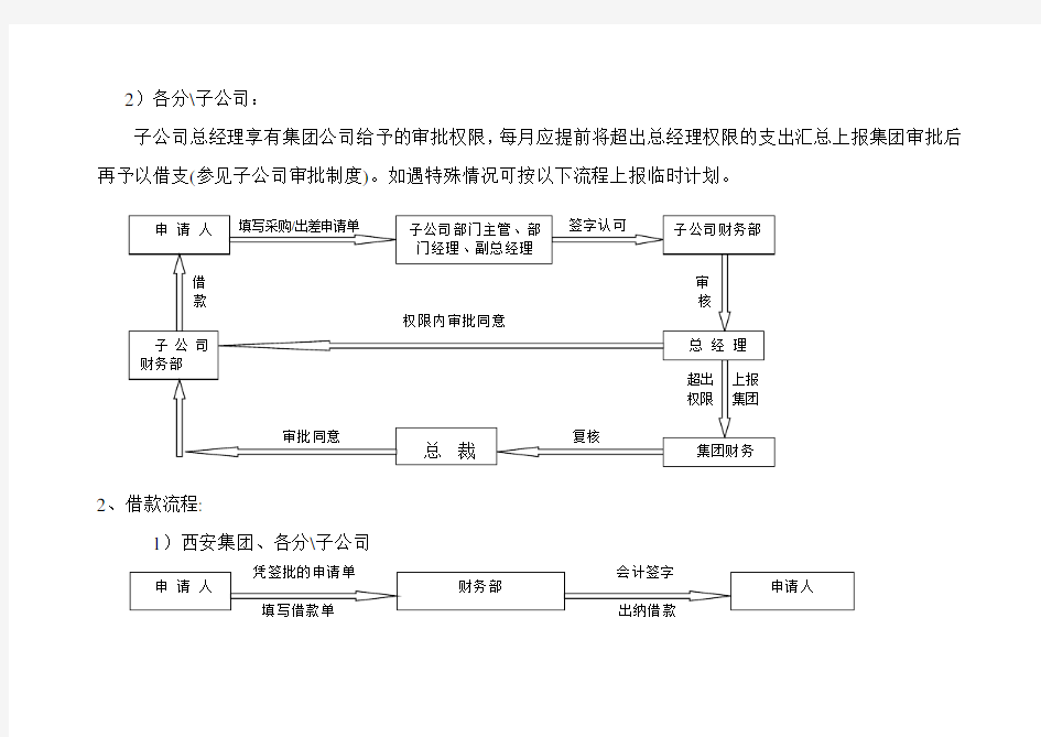 采购申请流程图