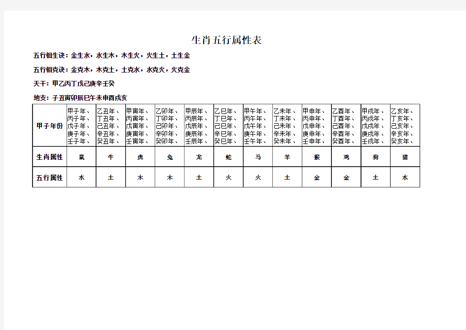 生肖五行属性表