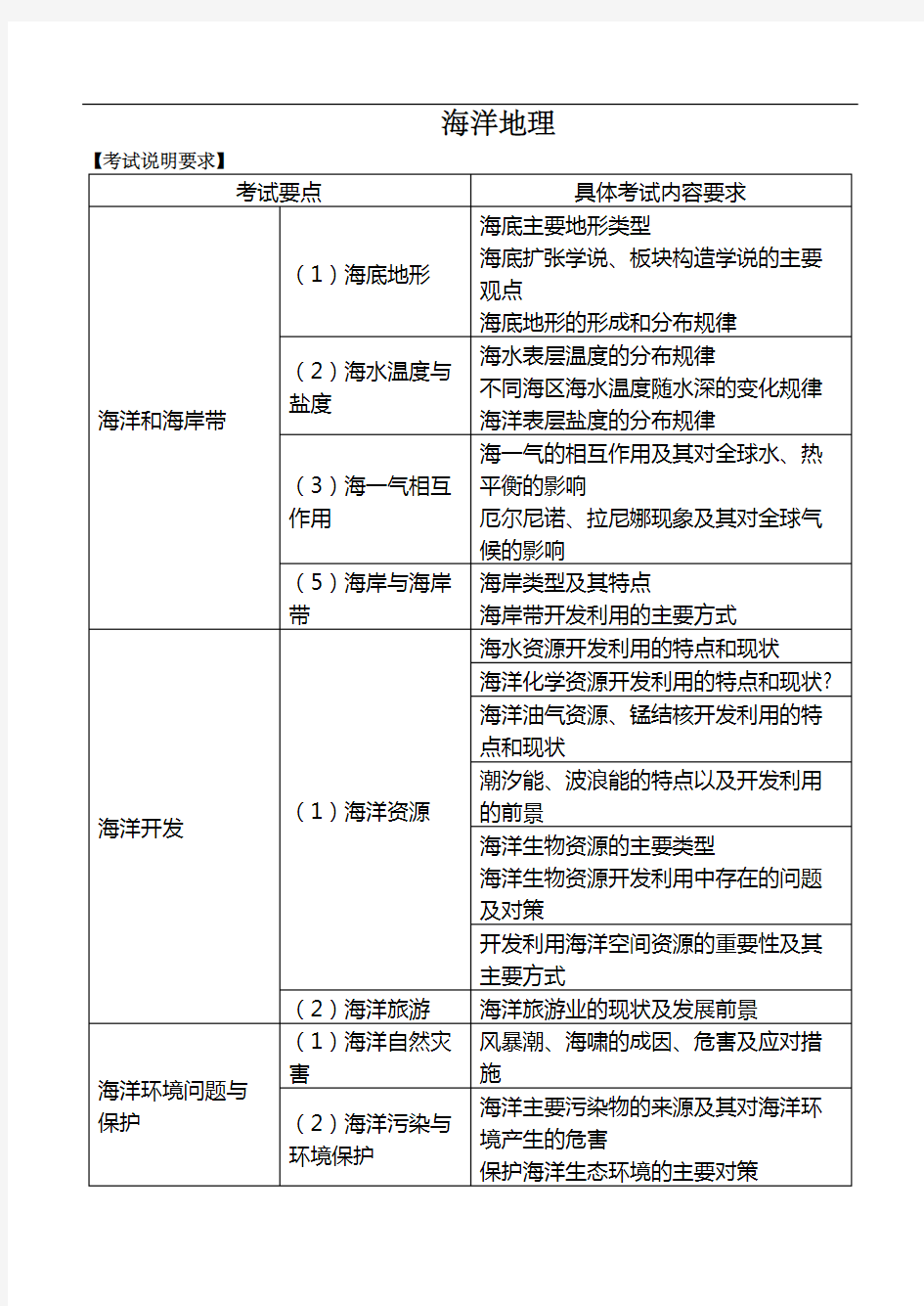 海洋地理知识点